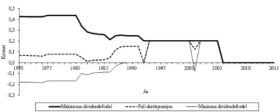 kap11_skattebaserte dividendeinsentiver.jpg